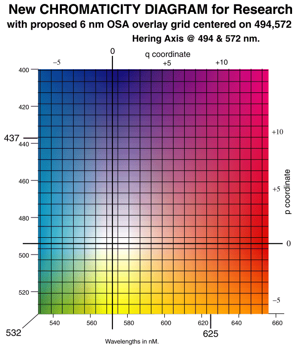 NEW Chromaticity Diagram with OSA color space overlay