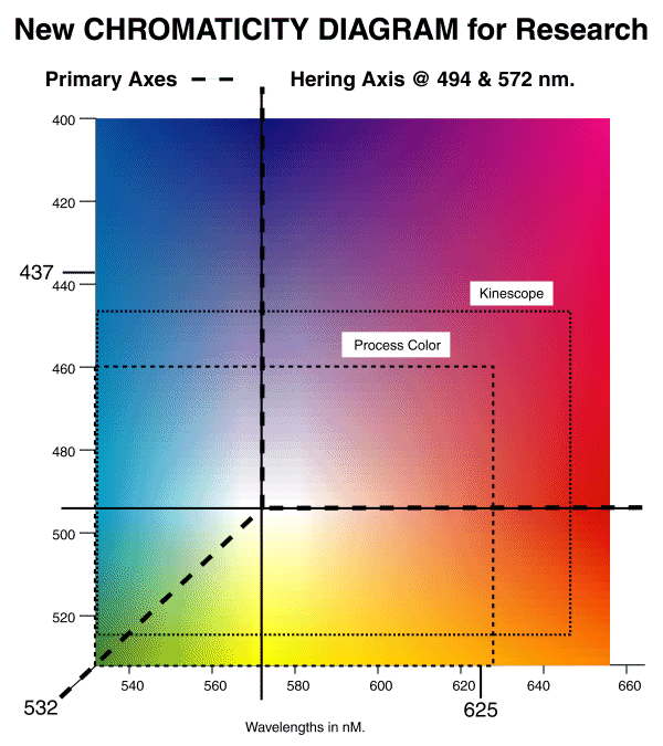 Display device color rendition