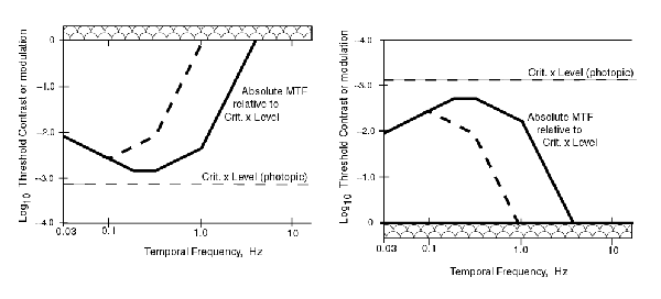 Graph of the CTF formulation