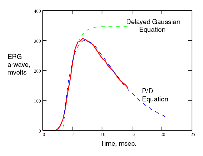 Comparison with Smith & Lamb