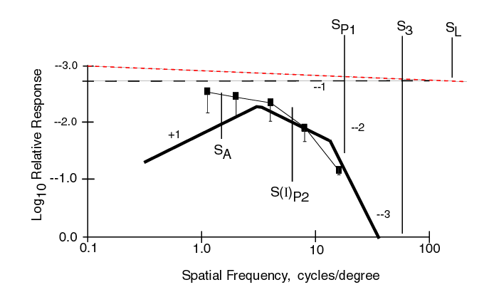 Comparison to fixed cycle data