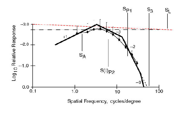 Comparison to fixed size data