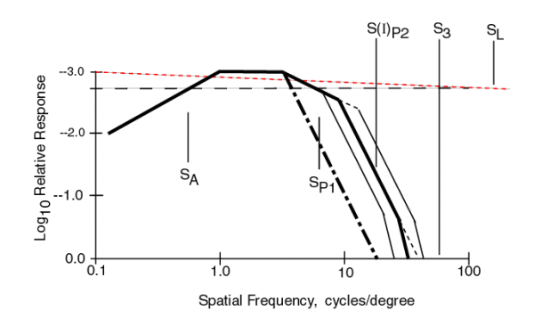 Cumulative MTF Example