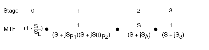 The MTF Equation