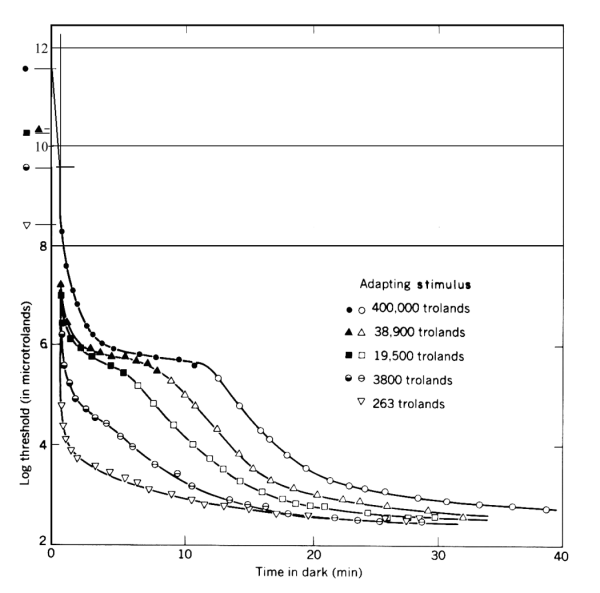 Data correlated with theoretical performance