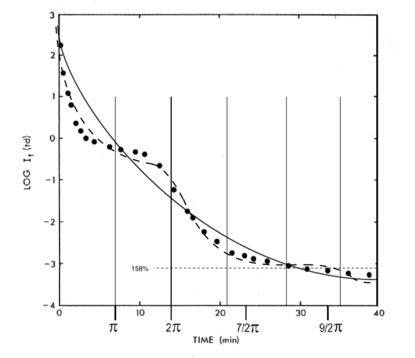 Typical theoretical and experimental performance