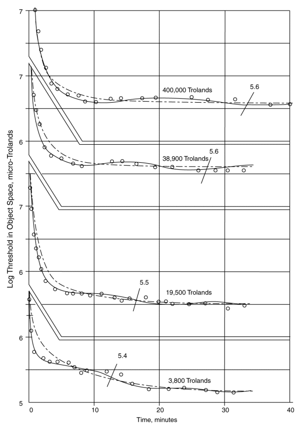 Comparison of theory to Hecht data @ 600 pixels