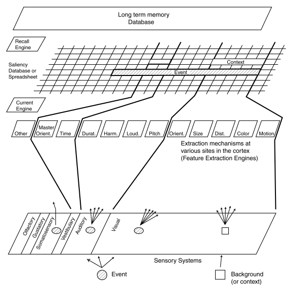 plan view of visual system @ 600 pixel width