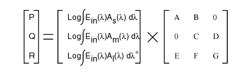 Signal processing matrix